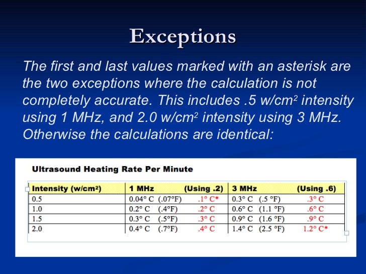 Calculating the thermal effects of therapeutic ultrasound