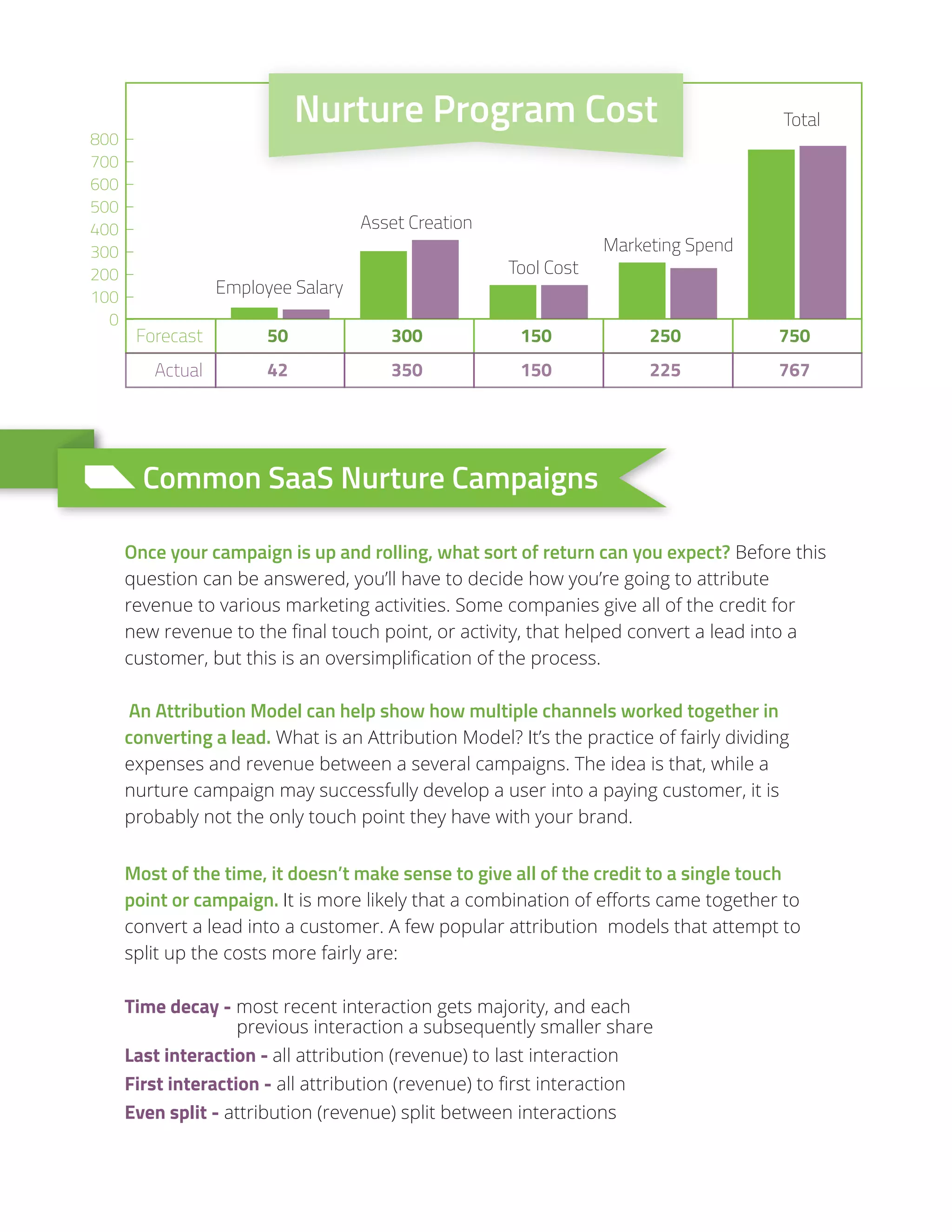 Calculating 
Your Cost 
7 8 9 
4 5 6 
- 
C ± ÷ x 
MC M+ M - MR 
+ 
1 2 3 
0 . = 
For each of these campaigns, a common set of metrics helps calculate the true cost. 
A comprehensive measurement will include the cost of employee time, tools used, 
DVVHWFUHDWLRQDQGSURPRWLRQ)RUHFDVWLQJWKHVHFRVWVDQGRXUUHWXUQLVFULWLFDODV 
it will help identify a break even point - how much revenue or how many leads a 
VSHFLȴFFDPSDLJQQHHGVWRDFKLHYHLQRUGHUWRH[FHHGLWVLQYHVWPHQW 
For SaaS companies, there is 
generally an exponentially larger 
Variable Costs Fixed Costs 
return as the number of customers 
generated from a single campaign 
Employee time to 
promote, support, and 
increases. Most nurture path 
track the campaign 
campaigns include a higher amount 
RIȴ[HGFRVWVZKLFKUHPDLQ 
Marketing Tool Costs 
constant regardless of the number 
(does the platform 
use cost more for a 
of users or customers generated), 
broader reach?) 
than variable costs. 
Before you begin setting up a nurture path, you will want to understand where these 
costs will come fromDQGKRZPXFKLQYHVWPHQWRXUFDPSDLJQZLOOUHTXLUH6RPH 
campaigns, like sending pamphlets to potential customers, have high variables costs 
(you have to pay for each pamphlet you want to send), while others have higher 
ȴ[HGFRVWVDQGORZHUYDULDEOHFRVWVVXFKDVDPDVVHPDLOLQJFDPSDLJQZKHUHRX 
pay to use an email platform, but can then send as many emails as you like). 
Ȋ)RUHFDVWLQJȋWKRVHFRVWVZLOOKHOSRXSLWFKWKHLGHDWRRXUSHHUVDQGKROGRX 
accountable for the campaign. 
Cost of assets 
created for use in 
the campaign 
Accompanying 
Promotion: ad spend, 
email list purchase, 
outreach, etc. 
Forecasting costs and understanding your customer lifetime value allows you to 
determine a break even point (how many customers your campaign must 
VXFFHVVIXOODFTXLUHWRSDIRULWVHOI 