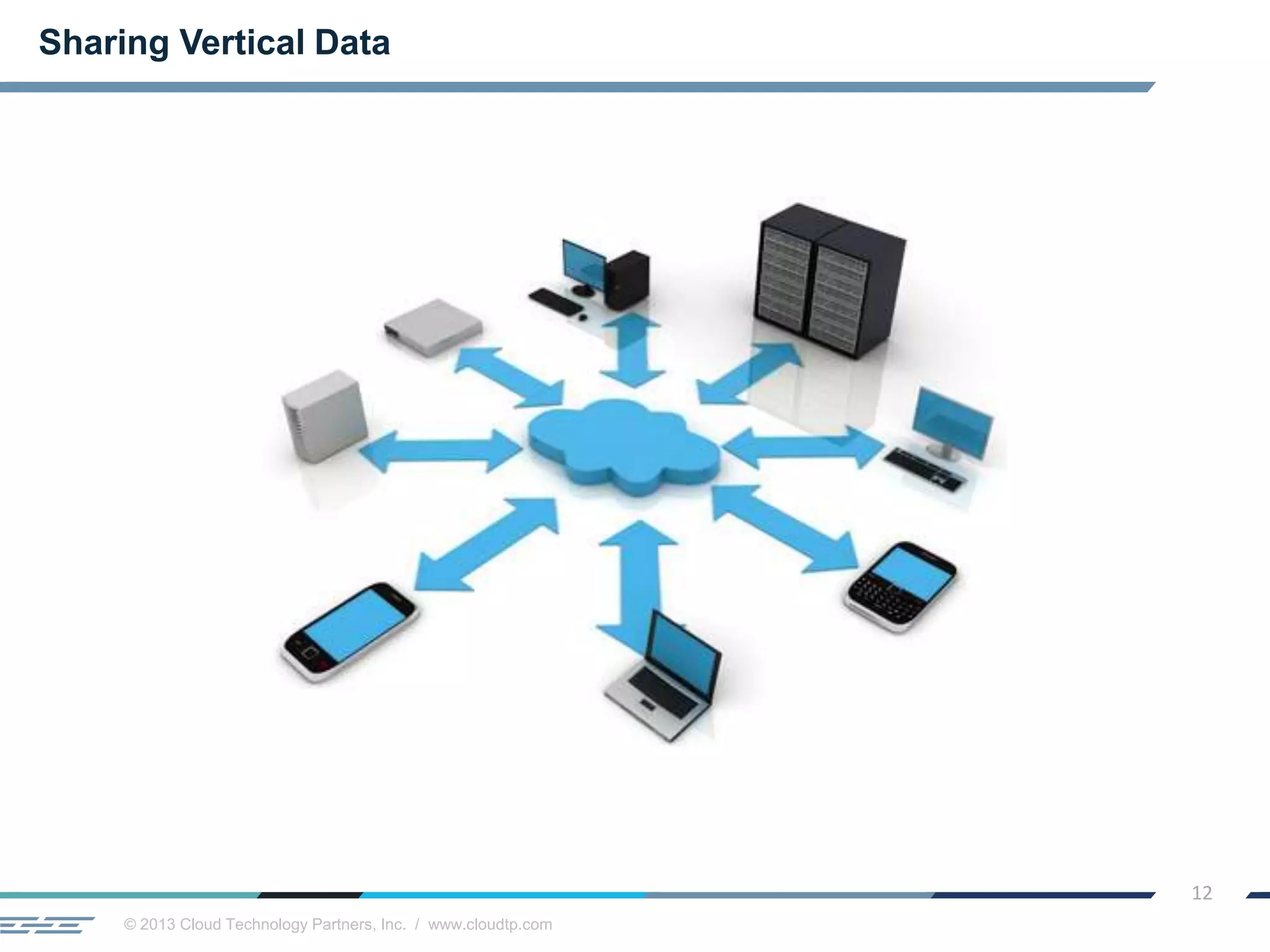© 2013 Cloud Technology Partners, Inc. / www.cloudtp.com
12
Sharing Vertical Data
 