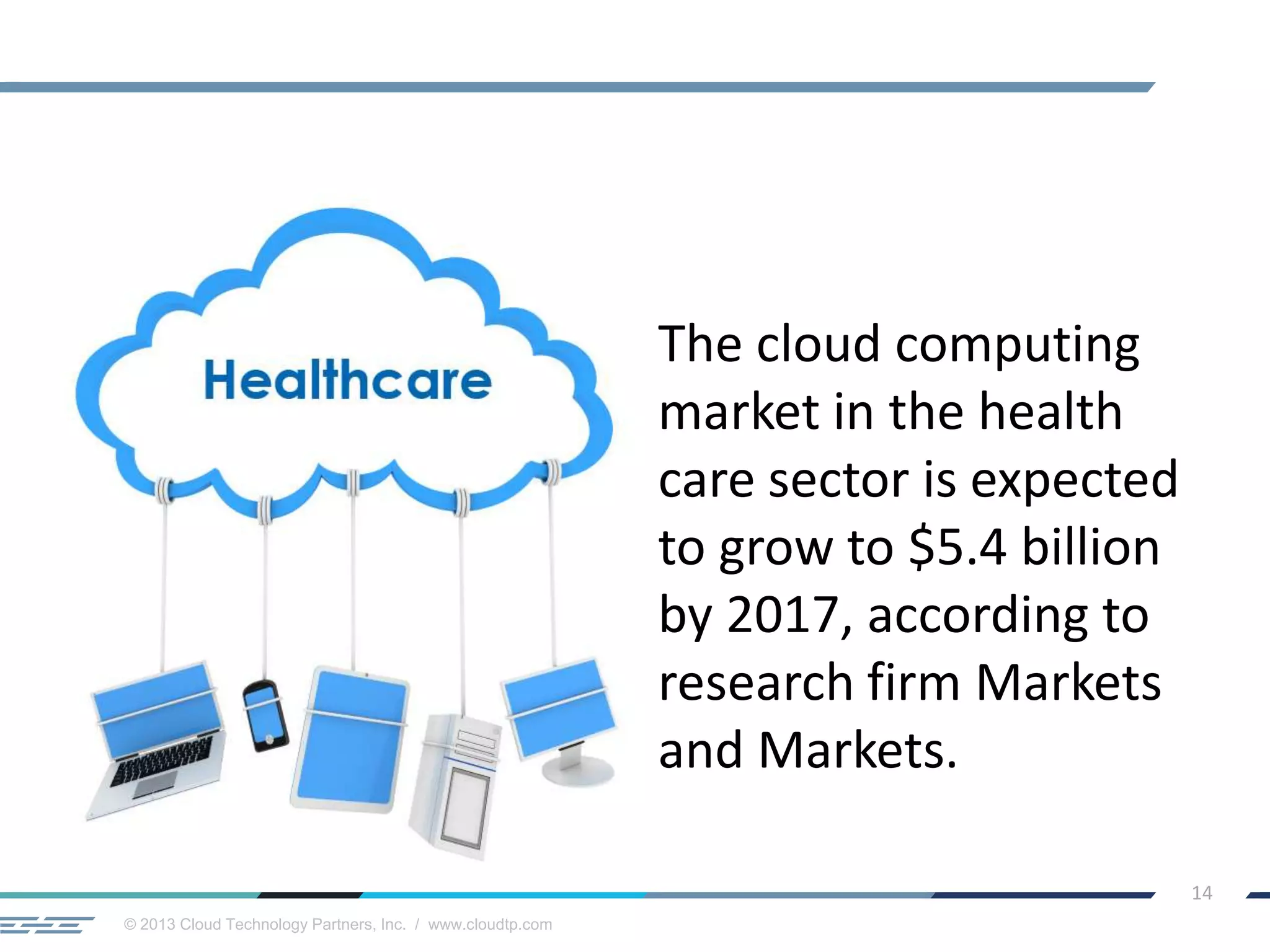 © 2013 Cloud Technology Partners, Inc. / www.cloudtp.com
14
The cloud computing
market in the health
care sector is expected
to grow to $5.4 billion
by 2017, according to
research firm Markets
and Markets.
 