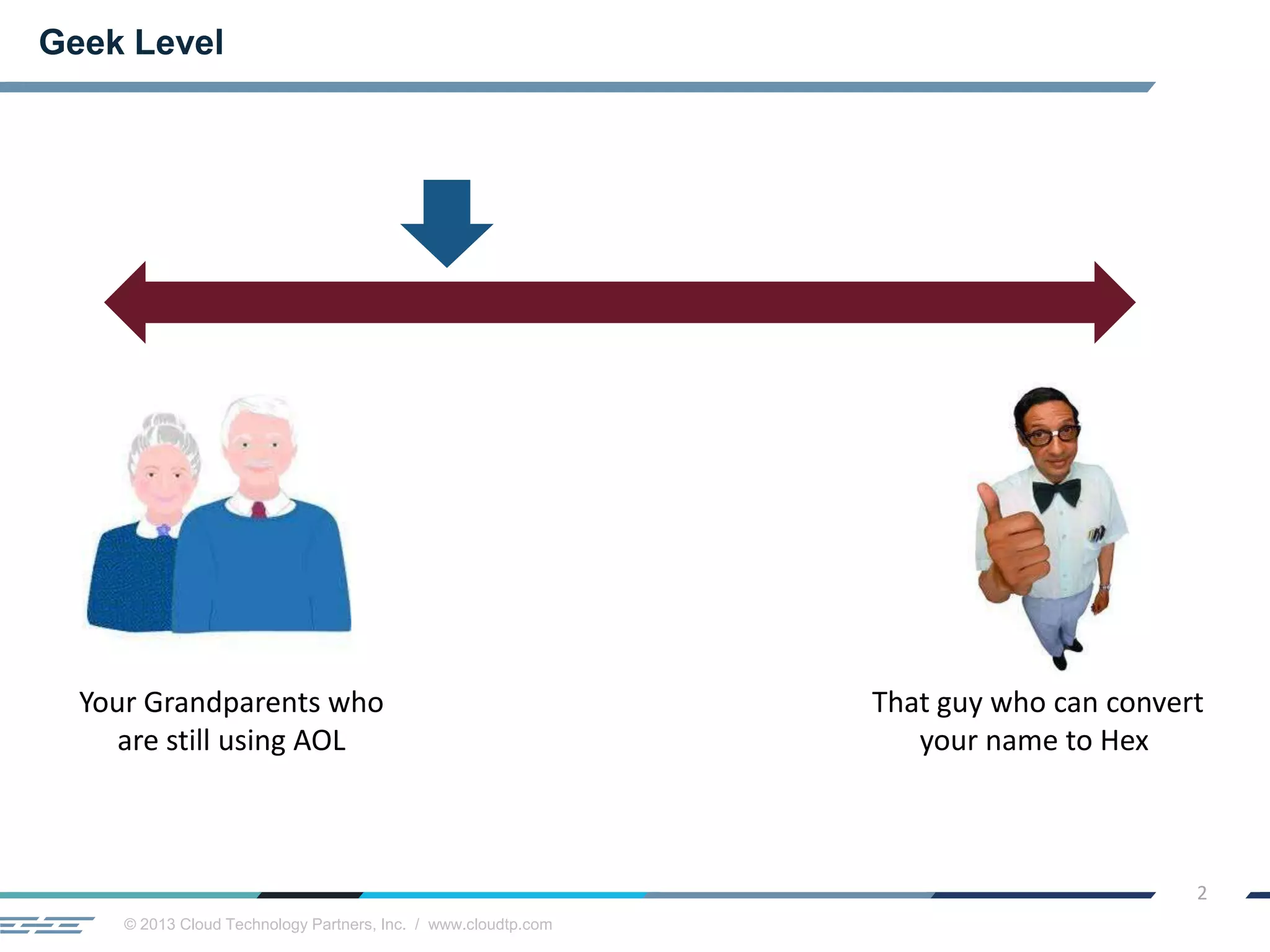 © 2013 Cloud Technology Partners, Inc. / www.cloudtp.com
2
Geek Level
Your Grandparents who
are still using AOL
That guy who can convert
your name to Hex
 
