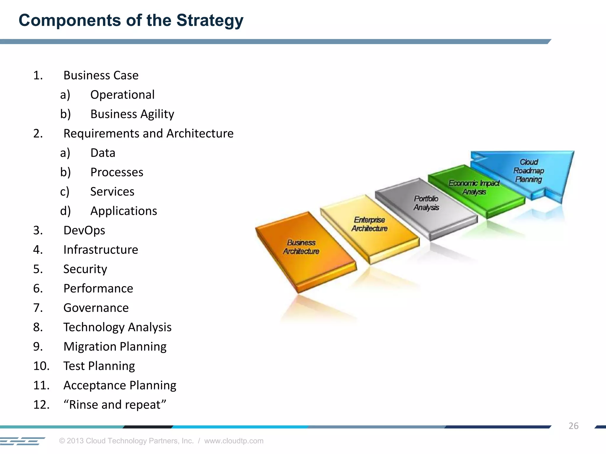© 2013 Cloud Technology Partners, Inc. / www.cloudtp.com
26
Components of the Strategy
1. Business Case
a) Operational
b) Business Agility
2. Requirements and Architecture
a) Data
b) Processes
c) Services
d) Applications
3. DevOps
4. Infrastructure
5. Security
6. Performance
7. Governance
8. Technology Analysis
9. Migration Planning
10. Test Planning
11. Acceptance Planning
12. “Rinse and repeat”
 