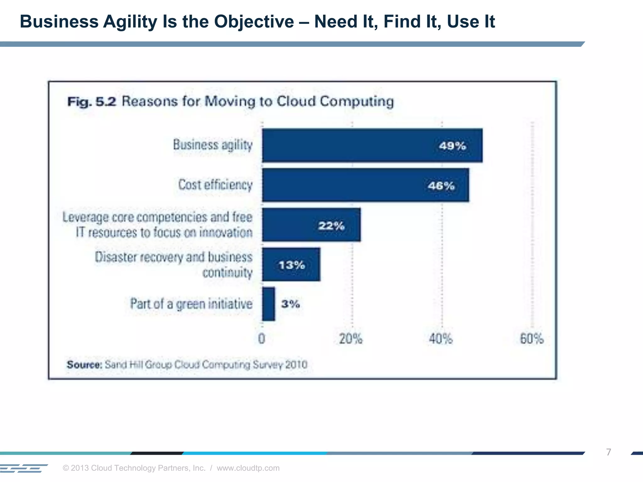 © 2013 Cloud Technology Partners, Inc. / www.cloudtp.com
7
Business Agility Is the Objective – Need It, Find It, Use It
 