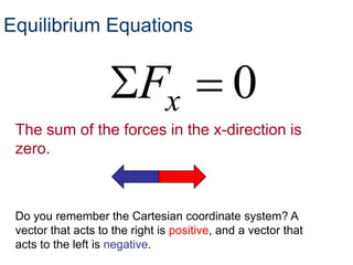Equilibrium Equations


                          Fx                  0
 The sum of the forces in the x-direction is
 zero.



 Do you remember the Cartesian coordinate system? A
 vector that acts to the right is positive, and a vector that
 acts to the left is negative.
 