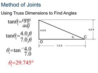 Method of Joints
Using Truss Dimensions to Find Angles

   tan 1  opp              B
          adj
                               4.0 ft                     4.0 ft
         4.0 ft
  tan 1 A θ                                      θ2   C
         7.0 ft   1

                               D
                  3.0 ft                7.0 ft

           tan 4.0
              1
   1
               7.0
       1
           29.745
 