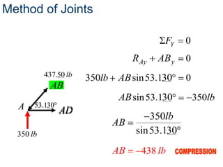 Method of Joints

                                           FY    0
                                    RAy   AB y   0
           437.50 lb   350lb   AB sin 53.130     0
             AB
                               AB sin 53.130         350lb
  A    53.130
                AD
                                        350lb
                               AB
  350 lb                            sin 53.130
                               AB    438 lb
 