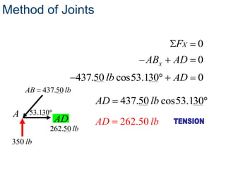 Method of Joints

                                             FX   0
                                       ABx   AD 0
                       437.50 lb cos53.130   AD 0
     AB   437.50 lb
                           AD 437.50 lb cos53.130
 A    53.130
                AD         AD    262.50 lb
               262.50 lb
 350 lb
 