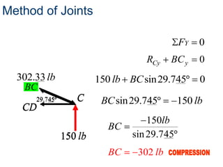 Method of Joints

                                             FY   0
                                   RCy    BC y    0
  302.33 lb             150 lb BC sin 29.745      0
    BC
      29.745      C      BC sin 29.745       150 lb
   CD
                                    150lb
                          BC
               150 lb           sin 29.745
                          BC     302 lb
 