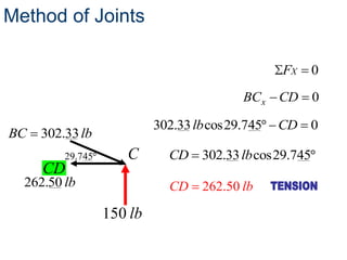 Method of Joints

                                                 FX   0
                                          BCx CD      0

                           302.33 lb cos29.745   CD 0
BC   302.33 lb
         29.745      C       CD 302.33 lb cos29.745
     CD
  262.50 lb                  CD    262.50 lb

                  150 lb
 