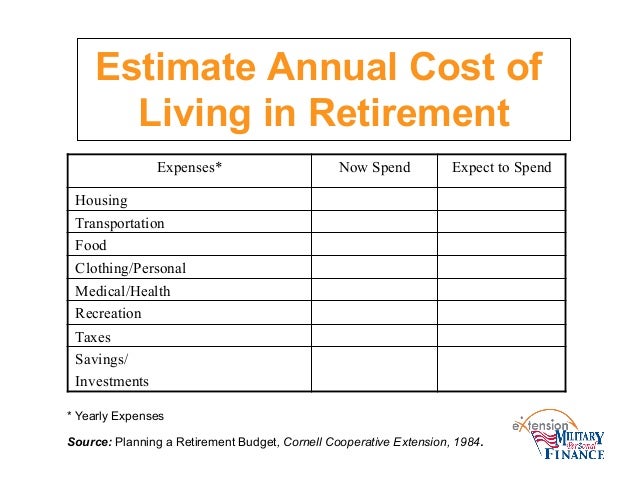 Retirement Worksheet. Worksheets. Tutsstar Thousands of Printable