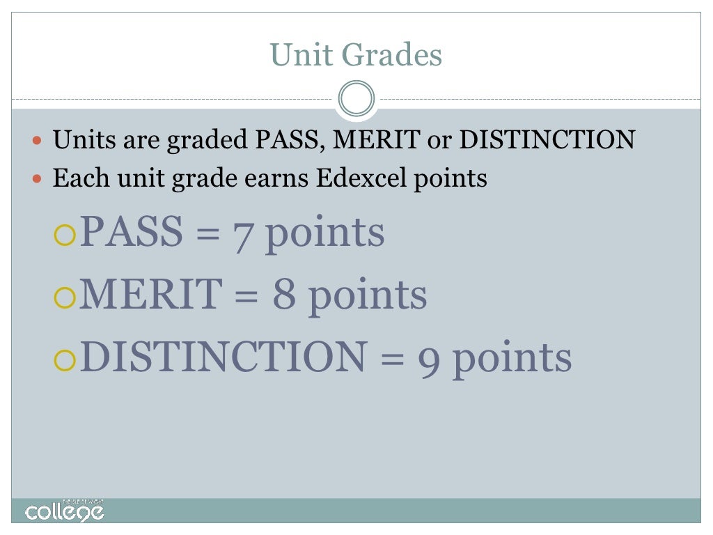Calculating your grade