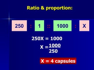 Ratio & proportion: 250X = 1000 1000 250 X = X = 4 capsules X : 1000 :: 1 : 250 