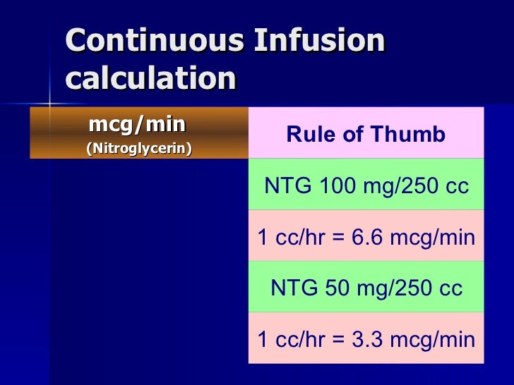 Nitroglycerin Infusion Rate Chart