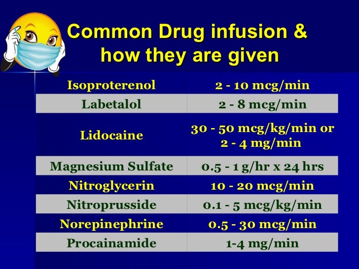 Nitroglycerin Infusion Rate Chart