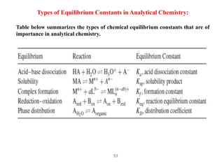Calculation - ANa chem.pdf