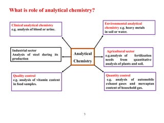 5
What is role of analytical chemistry?
Analytical
Chemistry
Clinical analytical chemistry
e.g. analysis of blood or urine...