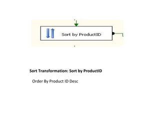 Sort Transformation: Sort by ProductID Order By Product ID Desc 