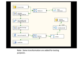 Note : Some transformation are added for testing purposes . 
