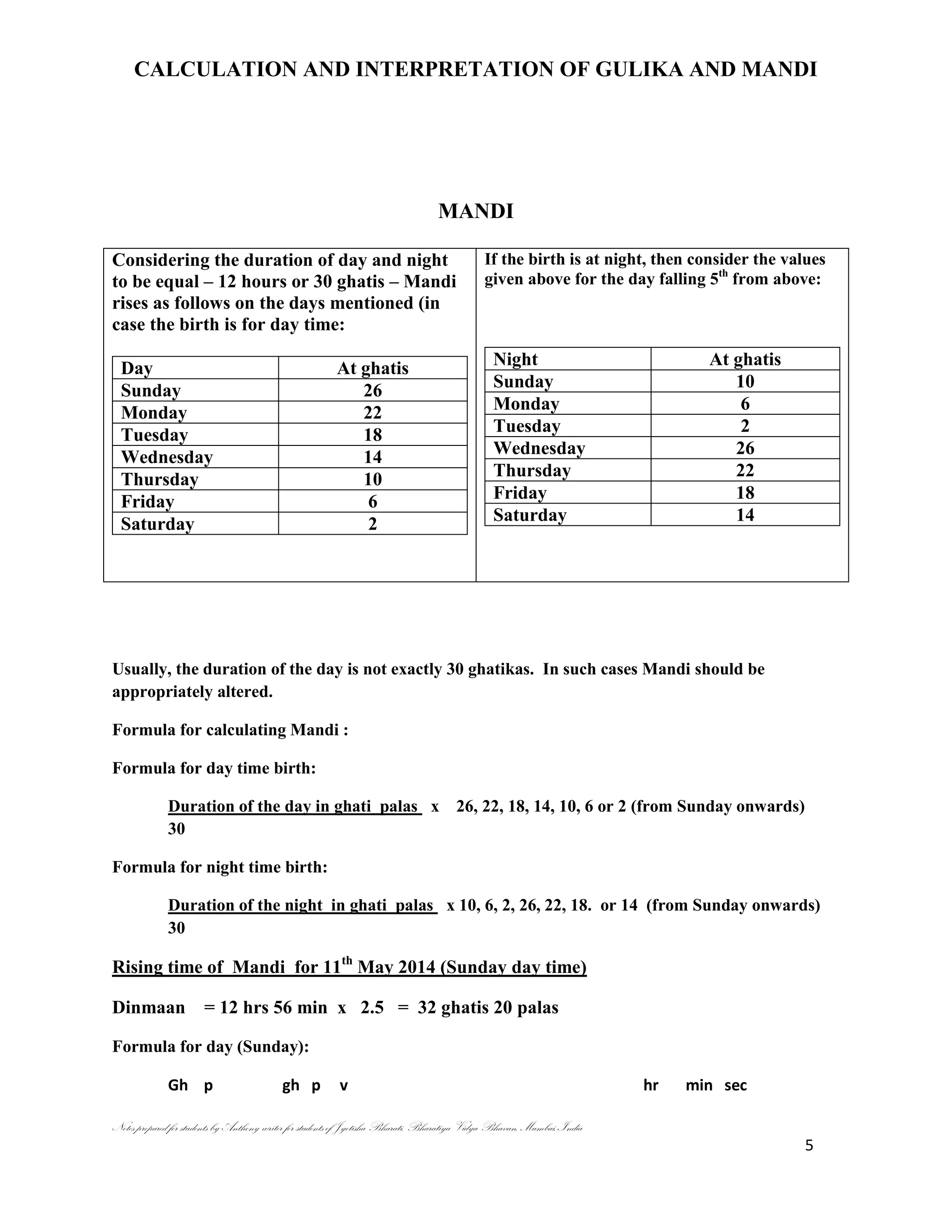 CALCULATION AND INTERPRETATION OF GULIKA AND MANDI
Notes prepared for students by Anthony writer for students of Jyotisha Bharati, Bharatiya Vidya Bhavan, Mumbai, India
5
MANDI
Considering the duration of day and night
to be equal – 12 hours or 30 ghatis – Mandi
rises as follows on the days mentioned (in
case the birth is for day time:
Day At ghatis
Sunday 26
Monday 22
Tuesday 18
Wednesday 14
Thursday 10
Friday 6
Saturday 2
If the birth is at night, then consider the values
given above for the day falling 5th
from above:
Night At ghatis
Sunday 10
Monday 6
Tuesday 2
Wednesday 26
Thursday 22
Friday 18
Saturday 14
Usually, the duration of the day is not exactly 30 ghatikas. In such cases Mandi should be
appropriately altered.
Formula for calculating Mandi :
Formula for day time birth:
Duration of the day in ghati palas x 26, 22, 18, 14, 10, 6 or 2 (from Sunday onwards)
30
Formula for night time birth:
Duration of the night in ghati palas x 10, 6, 2, 26, 22, 18. or 14 (from Sunday onwards)
30
Rising time of Mandi for 11th
May 2014 (Sunday day time)
Dinmaan = 12 hrs 56 min x 2.5 = 32 ghatis 20 palas
Formula for day (Sunday):
Gh p gh p v hr min sec
 