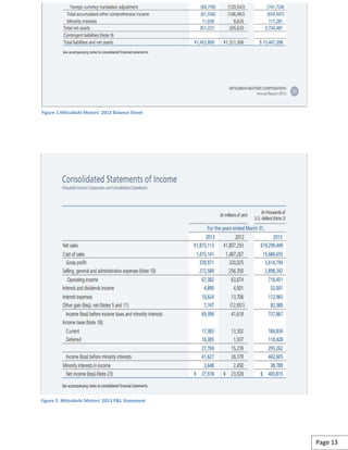 Figure 1:Mitsubishi Motors' 2013 Balance Sheet
Figure 2: Mitsubishi Motors' 2013 P&L Statement
Page 13
 