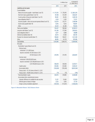 Figure 3: Mitsubishi Motors' 2012 Balance Sheet
Page 15
 