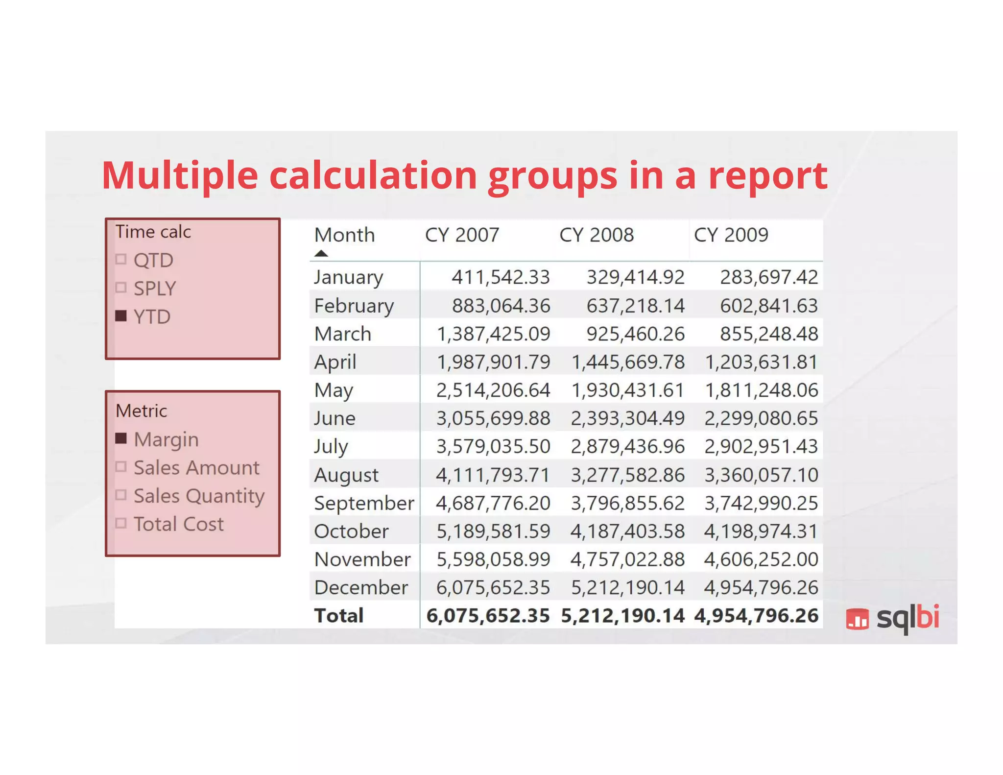 Multiple calculation groups in a report
 