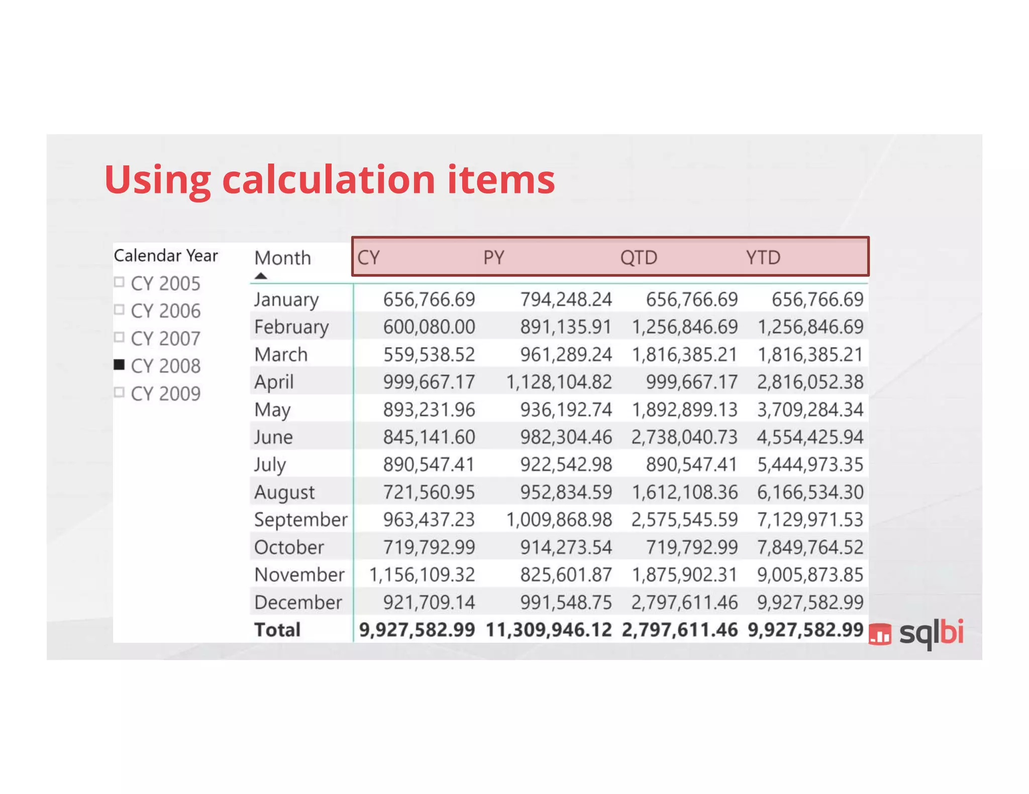 Using calculation items
 