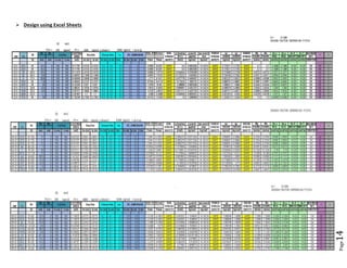 Page14 
 Design using Excel Sheets 
 