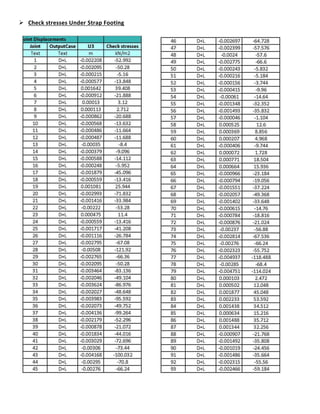  Check stresses Under Strap Footing 
 