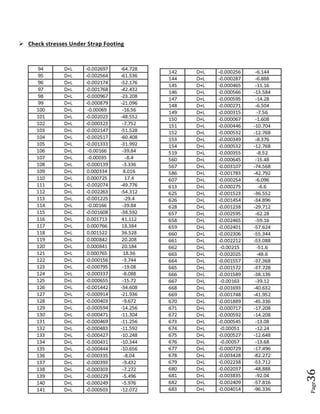 Page36 
 Check stresses Under Strap Footing 
 