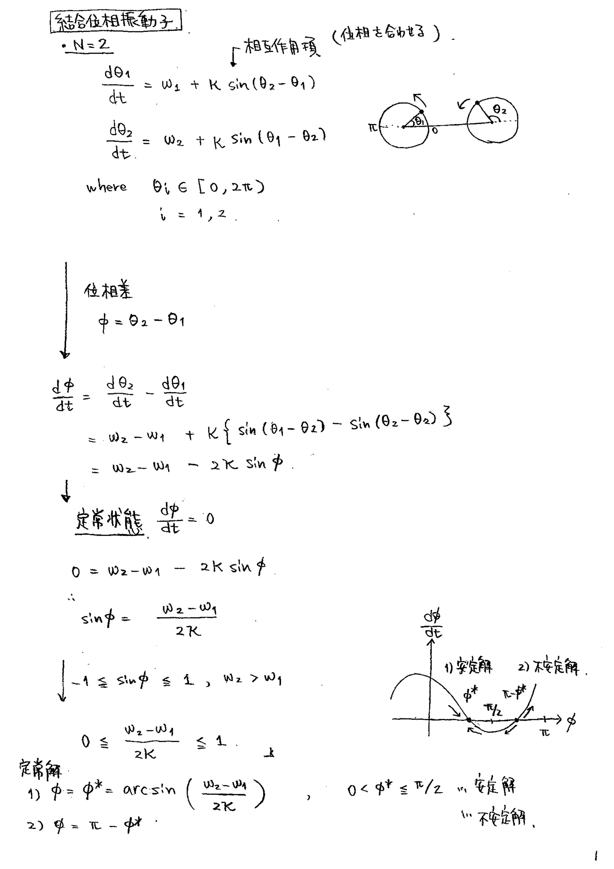 複雑ネットワーク上の伝搬法則の数理