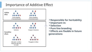 Comprehensive Analysis of Additive and Dominance Effects in ...