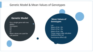 Additive Effects Genetics Comprehensive Analysis of Additive and Dominance Effects in Plant ...