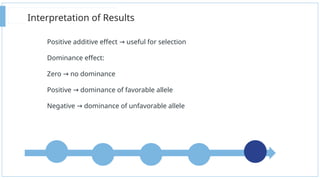 Additive Effects Genetics Comprehensive Analysis of Additive and Dominance Effects in Plant ...