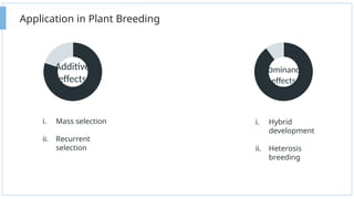 Additive Effects Genetics Comprehensive Analysis of Additive and Dominance Effects in Plant ...