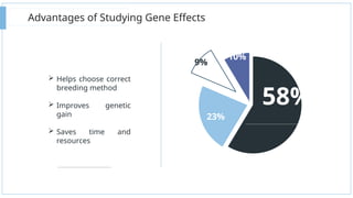 Additive Effects Genetics Comprehensive Analysis of Additive and Dominance Effects in Plant ...