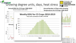 Growing degree units, days, heat stress
 
