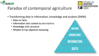 Paradox of contemporal agriculture
• Transforming data in information, knowledge and wisdom (DIKW)
• Data are facts
• Info...