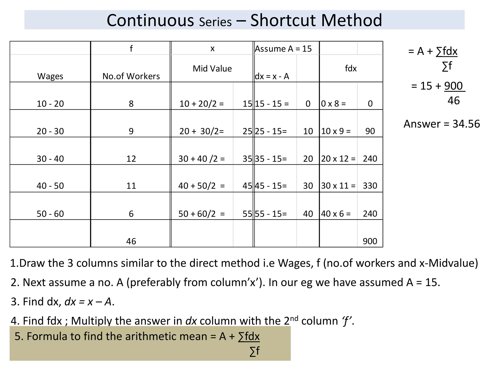 Continuous Series – Shortcut Method
Wages
10 - 20
20 - 30
30 - 40
40 - 50
50 - 60
f
No.of Workers
8
9
12
11
6
46
x
Mid Value
10 + 20/2 = 15
20 + 30/2= 25
30 + 40 /2 = 35
40 + 50/2 = 45
50 + 60/2 = 55
Assume A = 15
dx = x - A
dxf
15 - 15 = 0
25 - 15= 10
35 - 15= 20
45 - 15= 30
55 - 15= 40
1.Draw the 3 columns similar to the direct method i.e Wages, f (no.of workers and x-Midvalue)
2. Next assume a no. A (preferably from column’x’). In our eg we have assumed A = 15.
3. Find dx, dx = x – A.
4. Find fdx ; Multiply the answer in dx column with the 2nd column ‘f’.
5. Formula to find the arithmetic mean = A + ∑fdx
∑f
= A + ∑fdx
∑f
= 15 + 900
46
Answer = 34.56
fdx
0 x 8 = 0
10 x 9 = 90
20 x 12 = 240
30 x 11 = 330
40 x 6 = 240
900
 