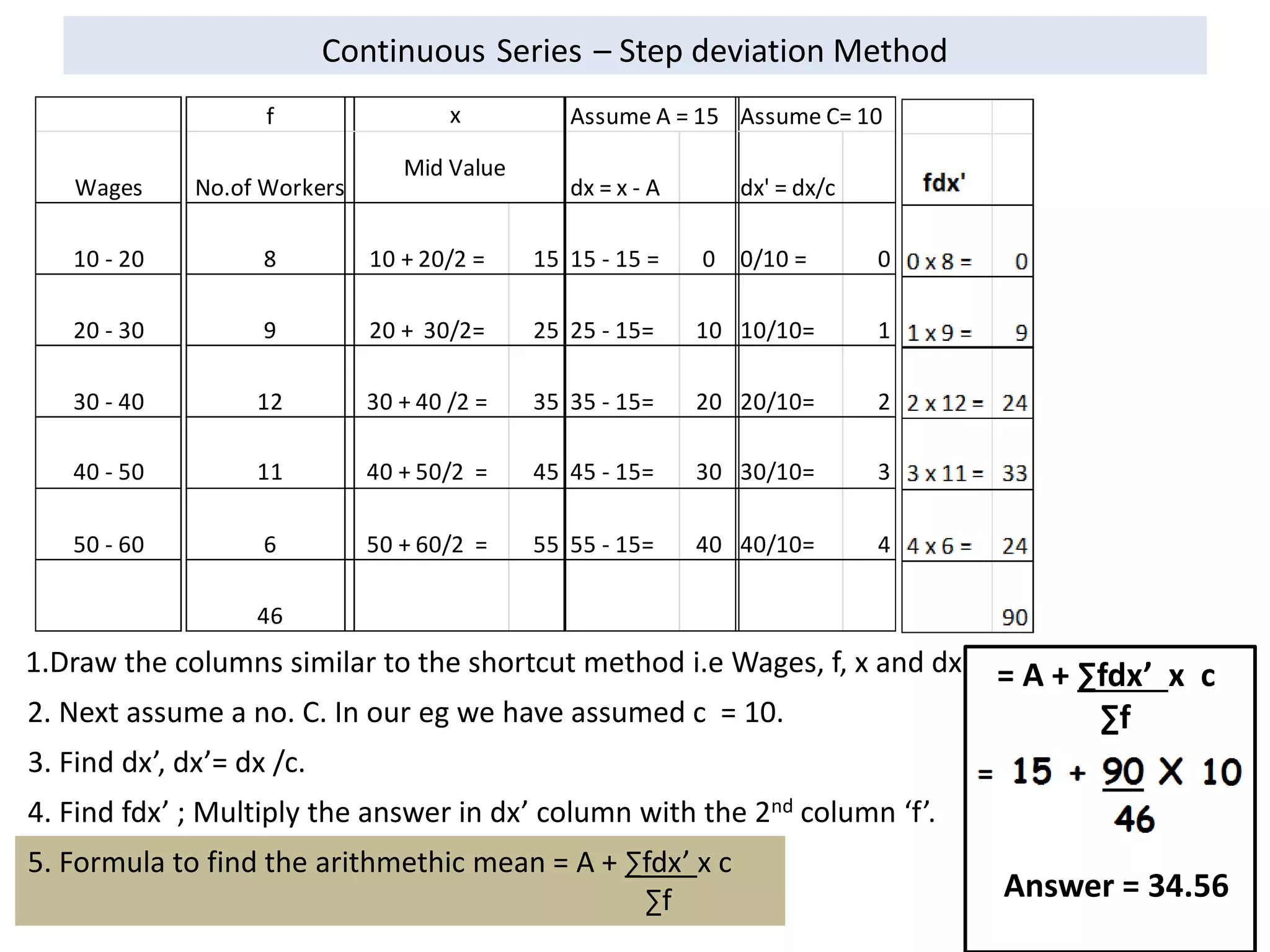 Continuous Series – Step deviation Method
1.Draw the columns similar to the shortcut method i.e Wages, f, x and dx
2. Next assume a no. C. In our eg we have assumed c = 10.
3. Find dx’, dx’= dx /c.
4. Find fdx’ ; Multiply the answer in dx’ column with the 2nd column ‘f’.
5. Formula to find the arithmethic mean = A + ∑fdx’ x c
∑f
= A + ∑fdx’ x c
∑f
Answer = 34.56
Wages
10 - 20
20 - 30
30 - 40
40 - 50
50 - 60
f
No.of Workers
8
9
12
11
6
46
x
Mid Value
10 + 20/2 = 15
20 + 30/2= 25
30 + 40 /2 = 35
40 + 50/2 = 45
50 + 60/2 = 55
Assume A = 15
dx = x - A
dxf
15 - 15 = 0
25 - 15= 10
35 - 15= 20
45 - 15= 30
55 - 15= 40
Assume C= 10
dx' = dx/c
0/10 = 0
10/10= 1
20/10= 2
30/10= 3
40/10= 4
 