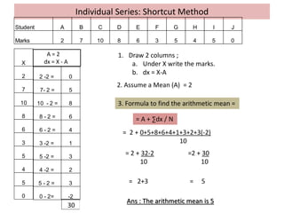Arithmetic Mean Formula