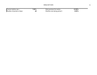 Calculation of beta | XLS