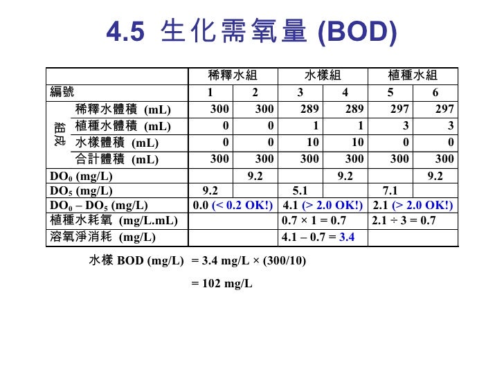 環境化學