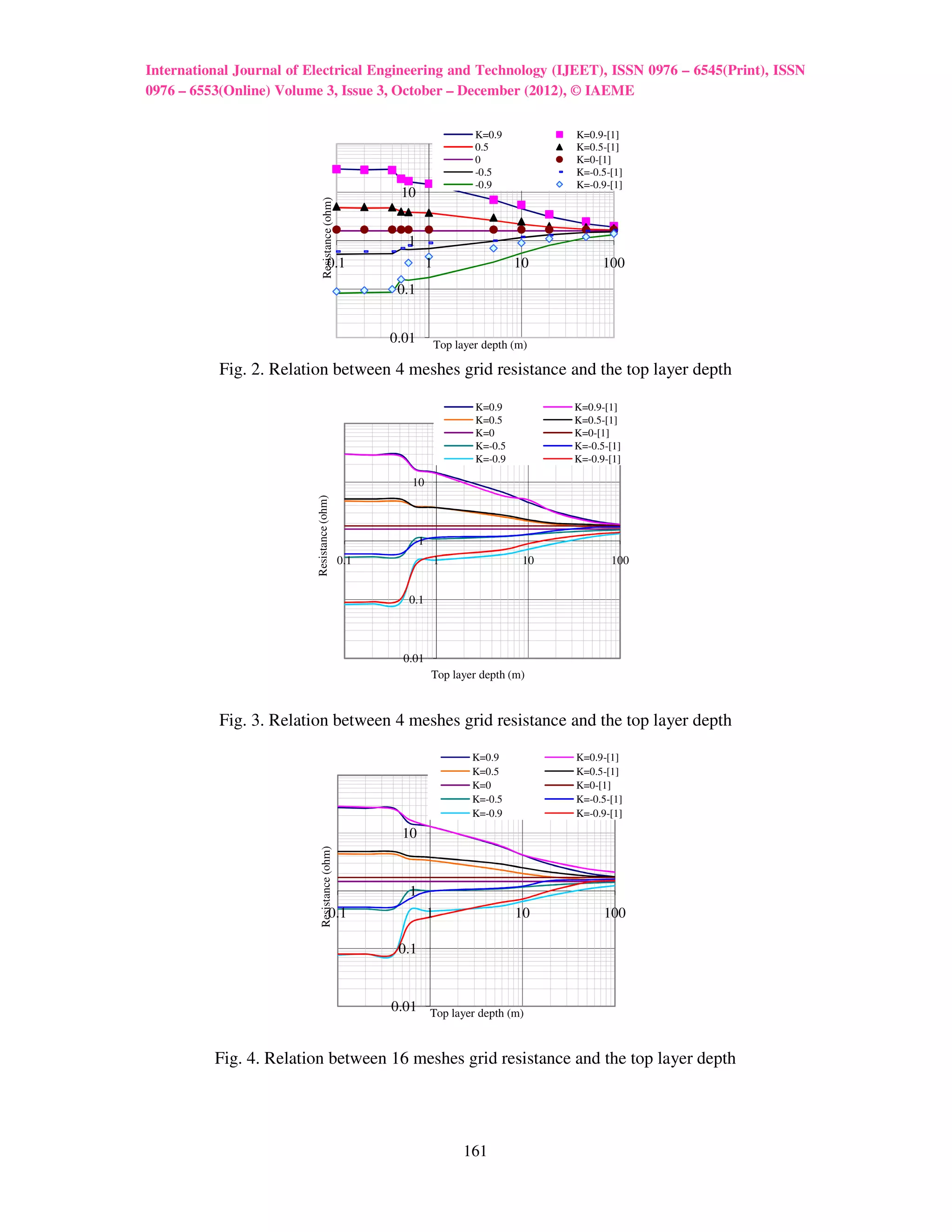 Calculation of grounding resistance and earth | PDF