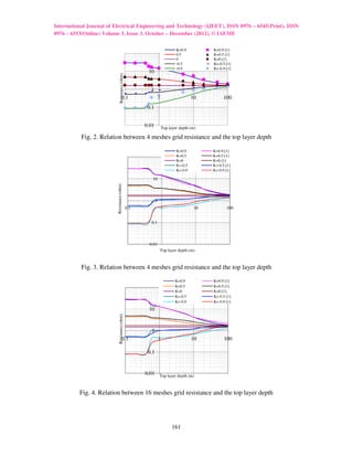 Calculation of grounding resistance and earth | PDF