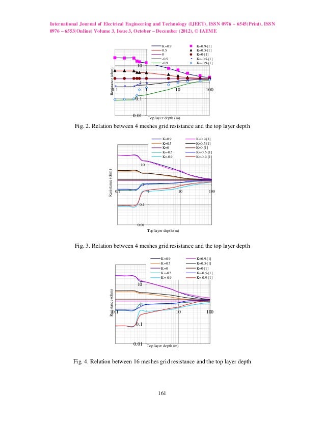 earthing resistance calculate earthing resistance calculate