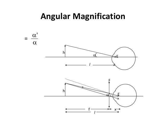 calculation of magnification in low vision angular size formula