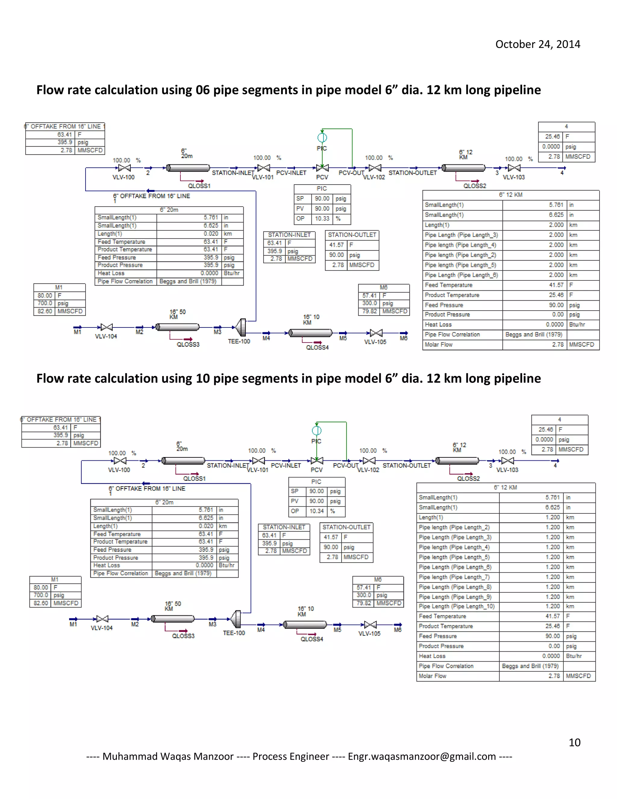 October 24, 2014 
10 
---- Muhammad Waqas Manzoor ---- Process Engineer ---- Engr.waqasmanzoor@gmail.com ---- 
Flow rate calculation using 06 pipe segments in pipe model 6” dia. 12 km long pipeline 
Flow rate calculation using 10 pipe segments in pipe model 6” dia. 12 km long pipeline 
 