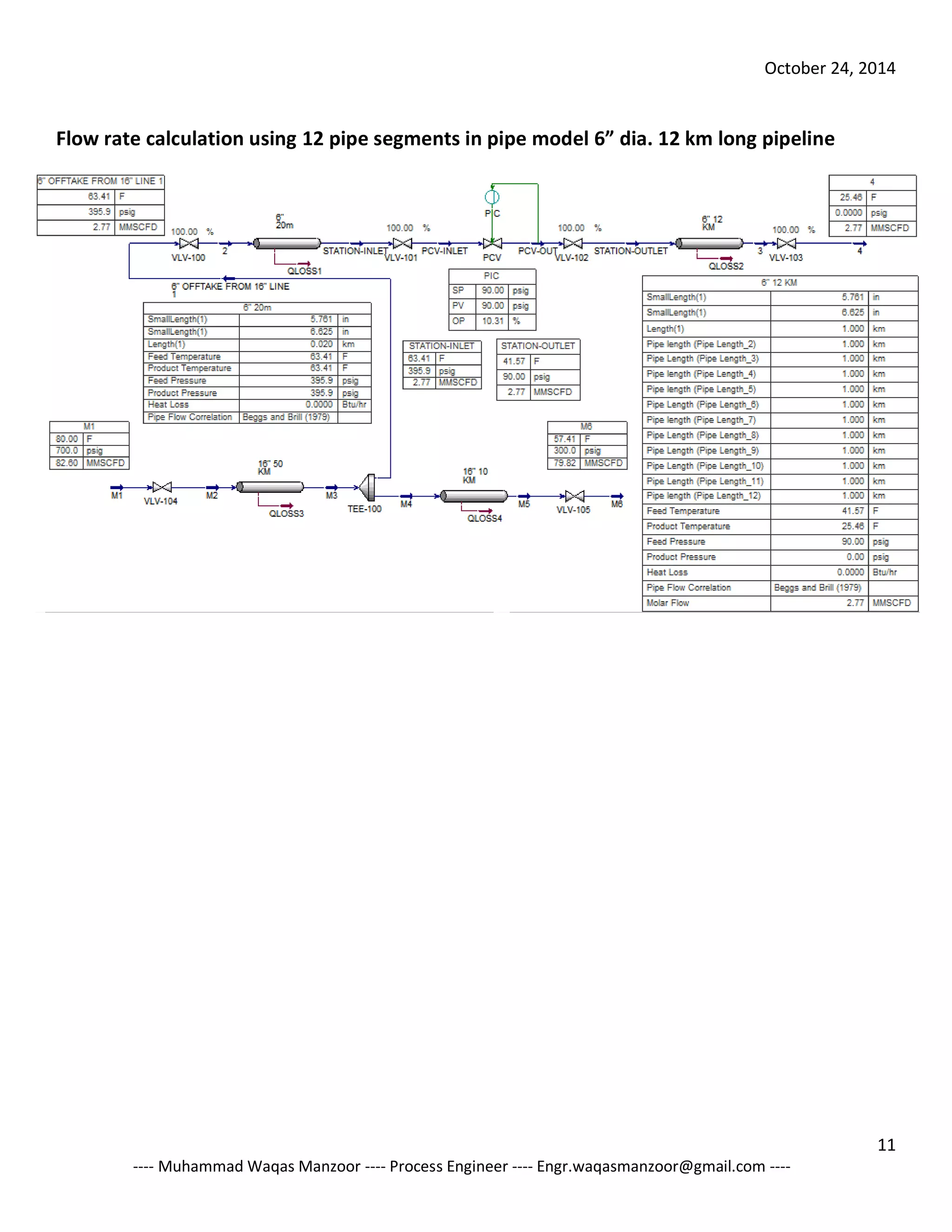 October 24, 2014 
11 
---- Muhammad Waqas Manzoor ---- Process Engineer ---- Engr.waqasmanzoor@gmail.com ---- 
Flow rate calculation using 12 pipe segments in pipe model 6” dia. 12 km long pipeline 
 