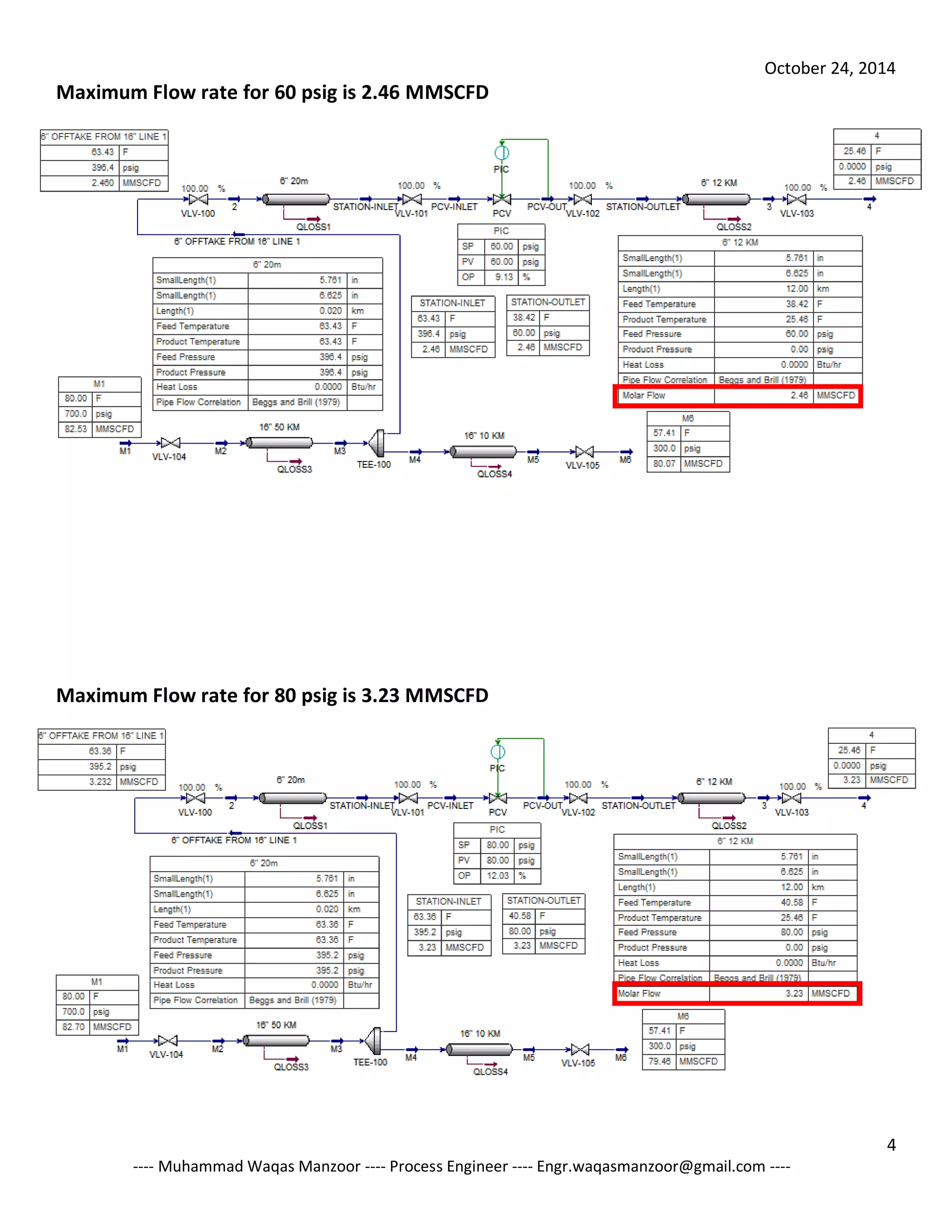 October 24, 2014 
4 
---- Muhammad Waqas Manzoor ---- Process Engineer ---- Engr.waqasmanzoor@gmail.com ---- 
Maximum Flow rate for 60 psig is 2.46 MMSCFD 
Maximum Flow rate for 80 psig is 3.23 MMSCFD 
 